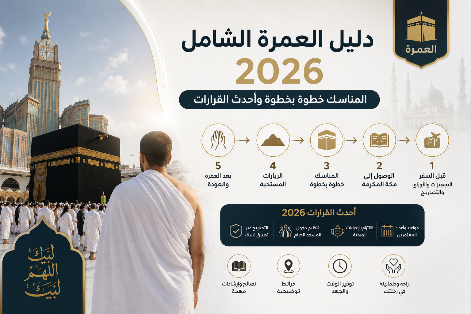 دليل العمرة الشامل 2026: المناسك خطوة بخطوة وأحدث القرارات.